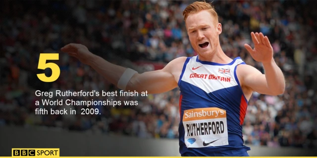 Greg Rutherford