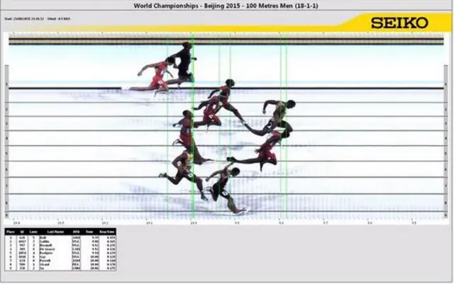 100m photo finish