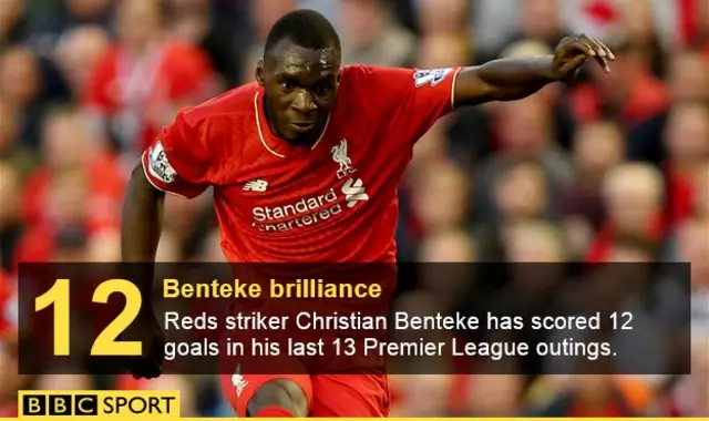 Christian Benteke