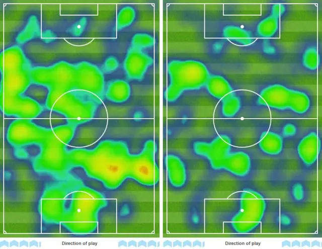 Heatmap