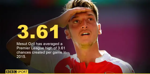 Mesut Ozil