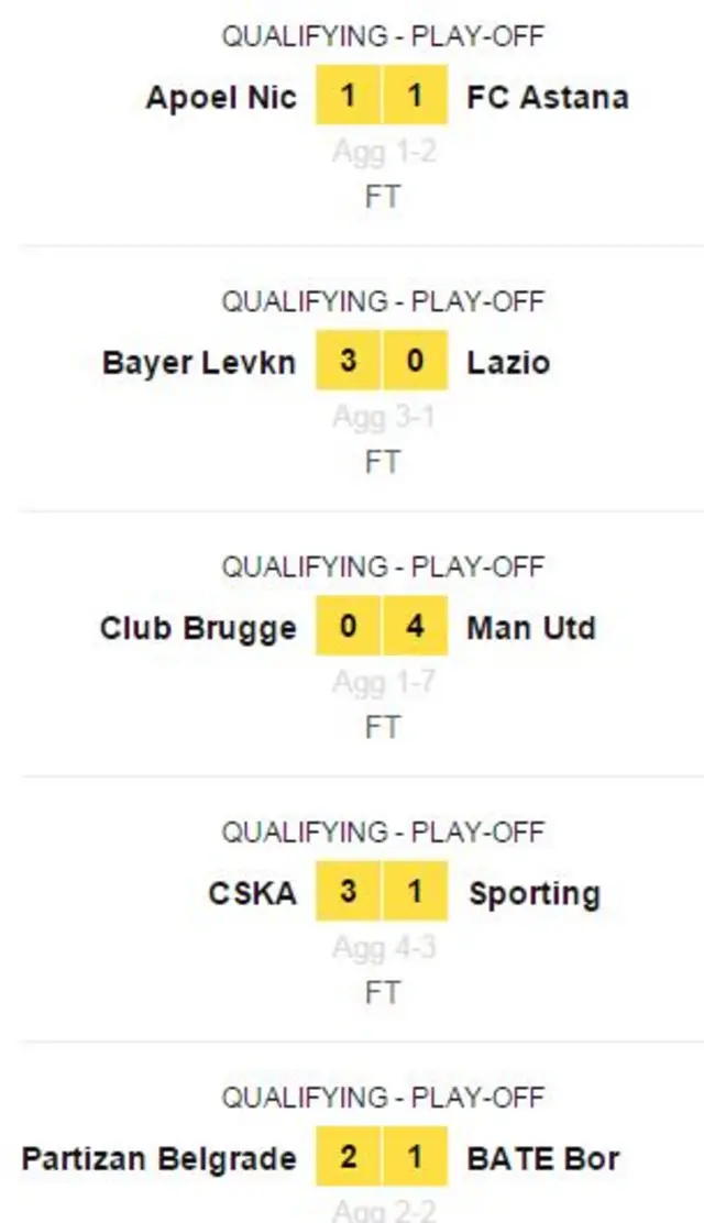 Champions League results