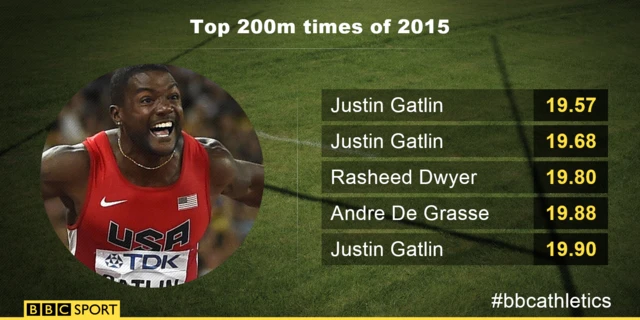 Justin Gatlin times