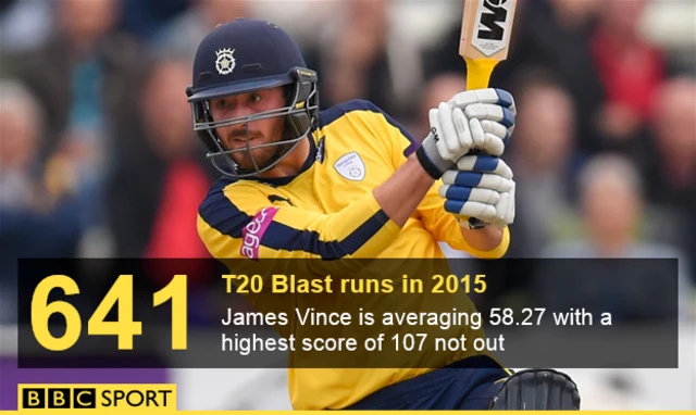 James Vince Info