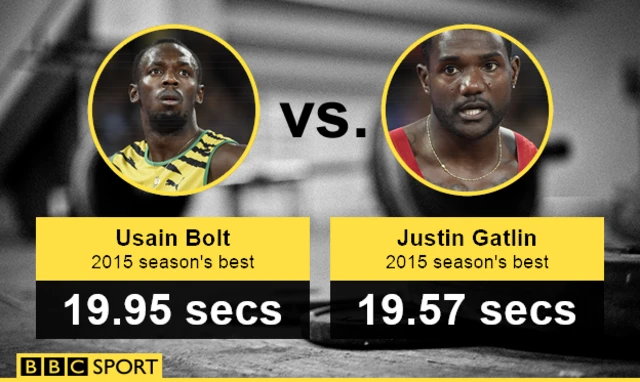 Usain Bolt v Justin Gatlin