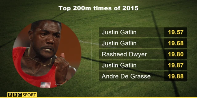 Best 200m times of 2015