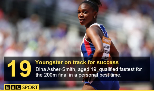 Dina Asher-Smith