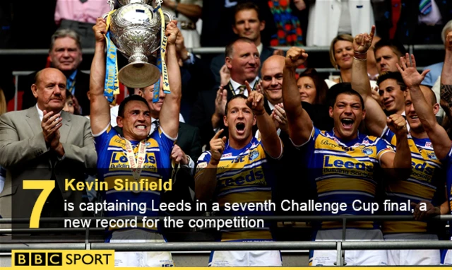 Kevin Sinfield