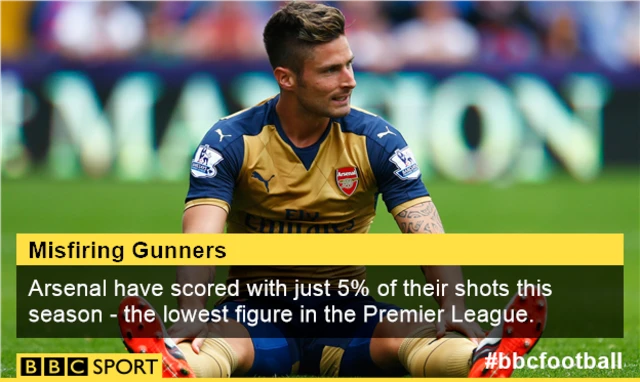 Olivier Giroud graphic