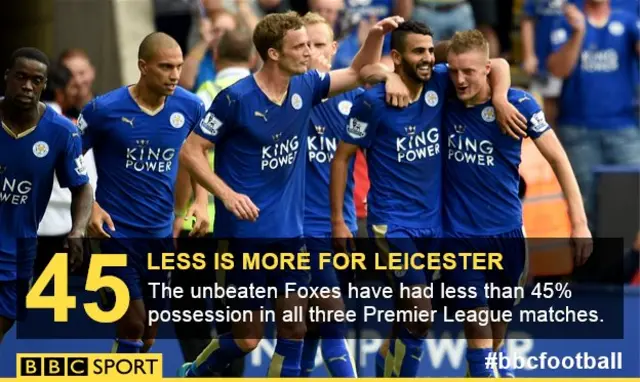 Leicester graphic