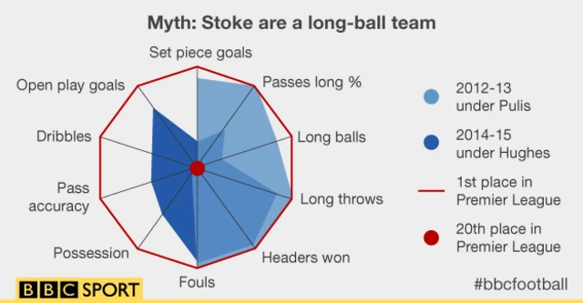 Stoke graphic