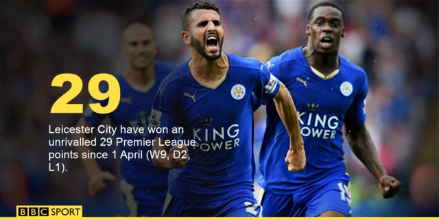 Leicester City