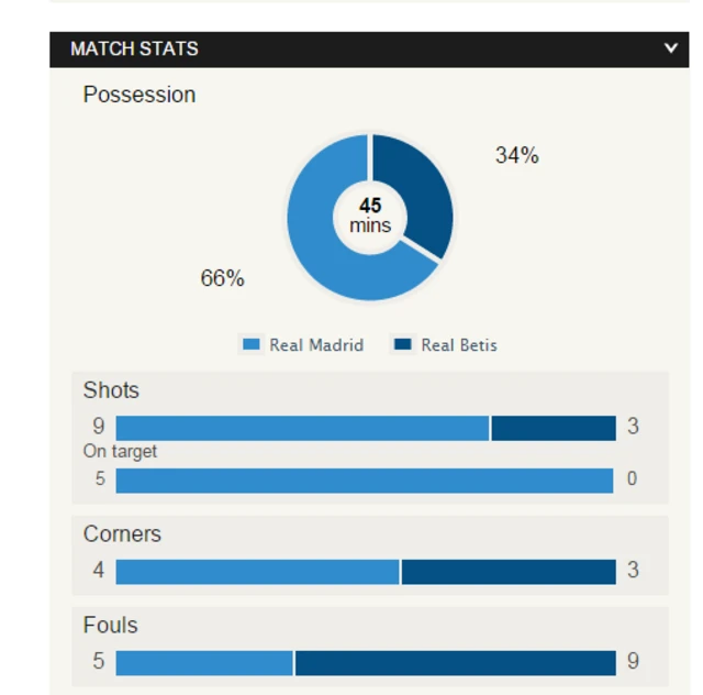 Stats