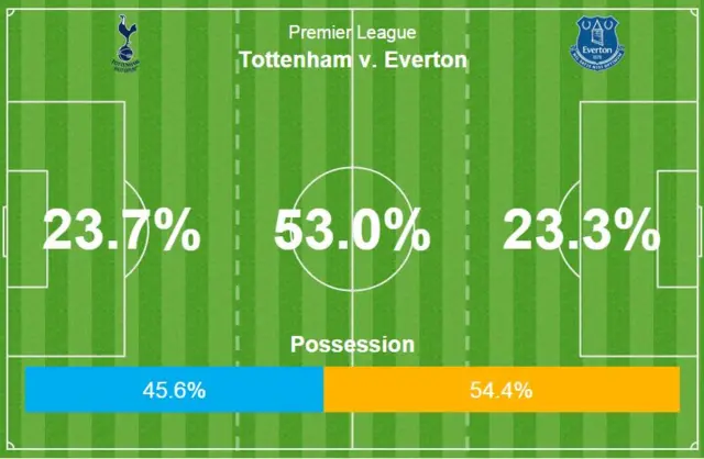 Opta