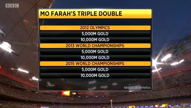 Farah's achievements