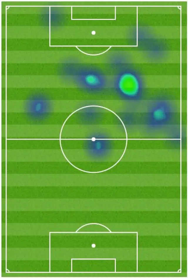 Roberto Firmino heat map