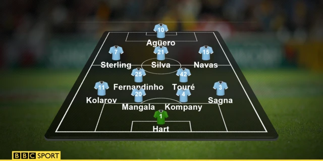 Man City starting XI