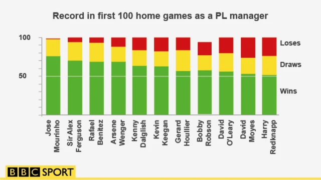 Mourinho graphic