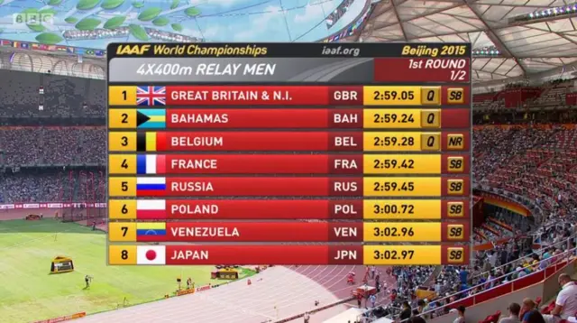 Men's 4x400m result