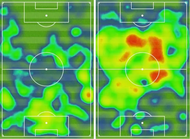 Heat map