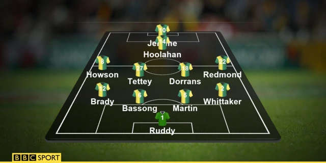 Norwich team