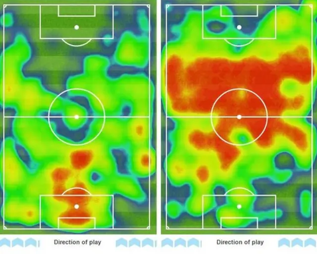 Heat map