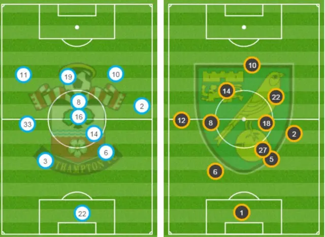 Positions graphic