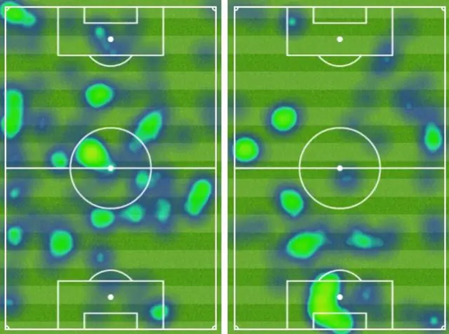 Heat maps