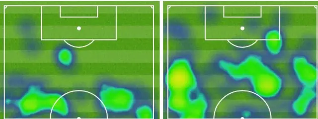 Heat map