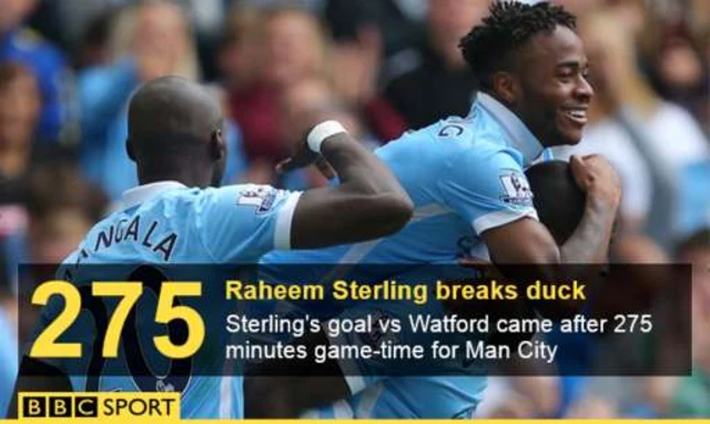 Raheem Sterling