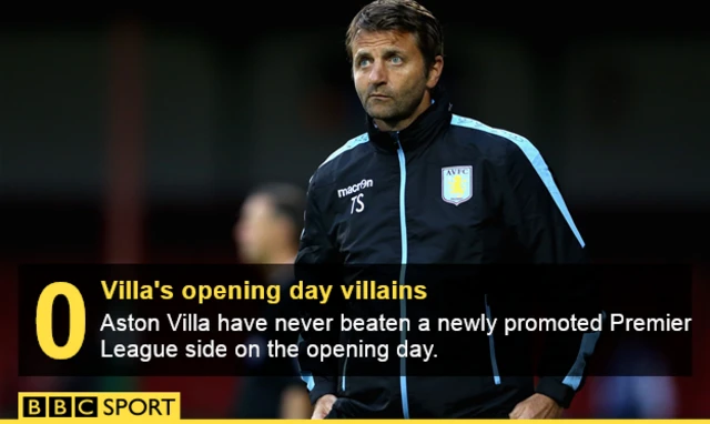 Aston Villa