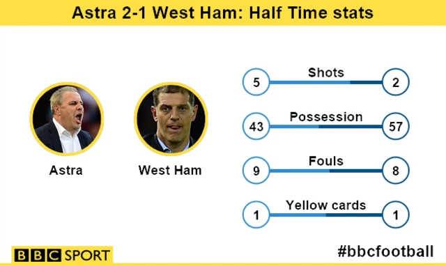 Half time statistics