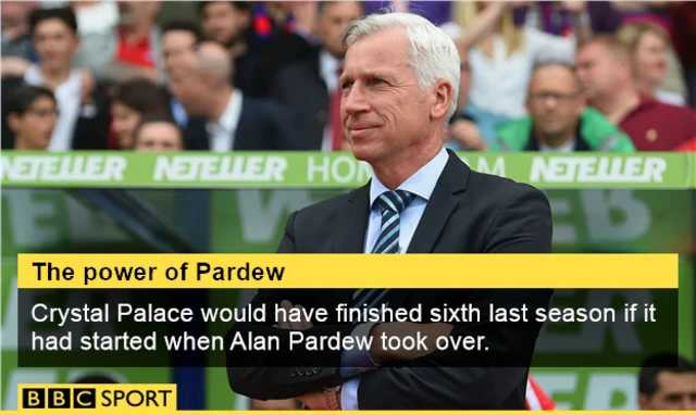 Alan Pardew