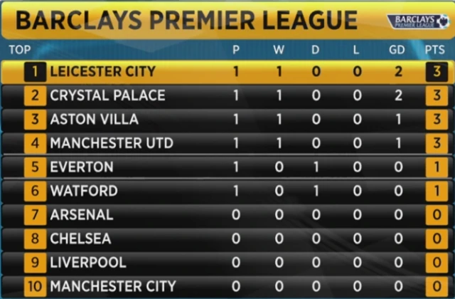 Premier League
