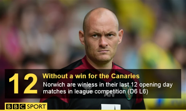 Norwich graphic