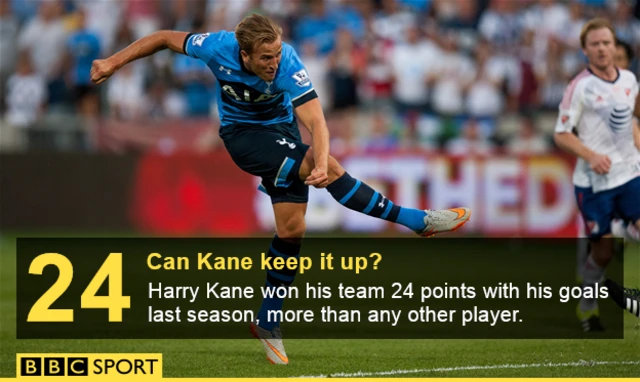 Harry Kane