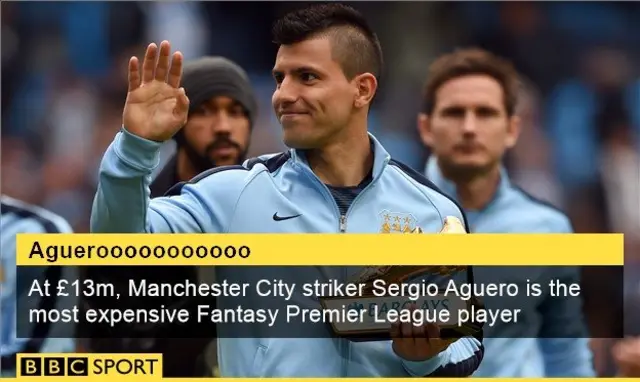 Sergio Aguero graphic