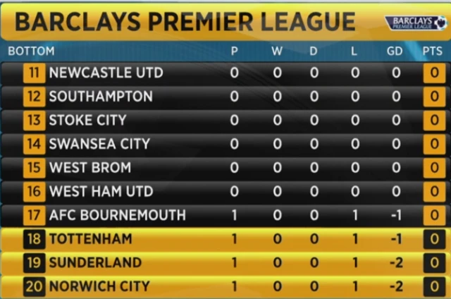 Premier League