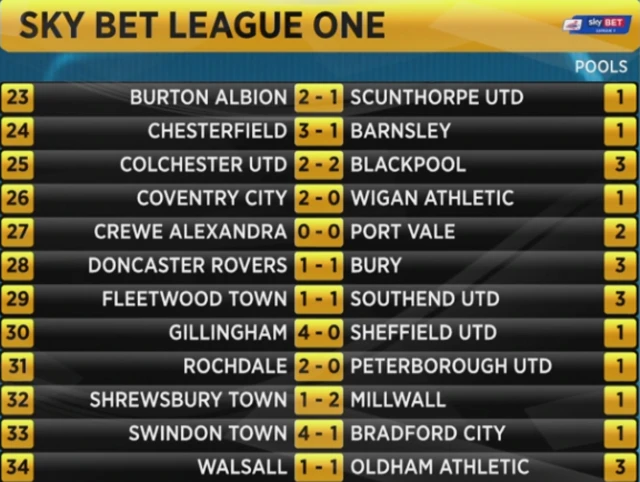 League One