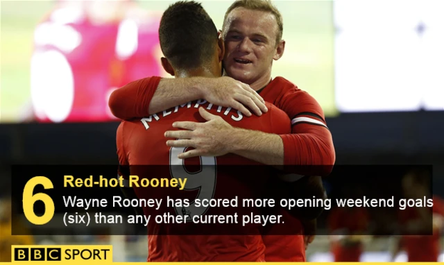 Wayne Rooney