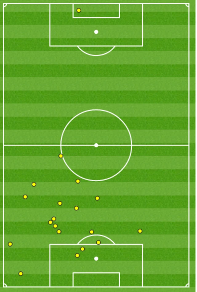 Damien Delaney touchmap