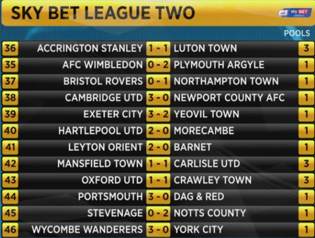 League Two