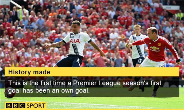 Tottenham