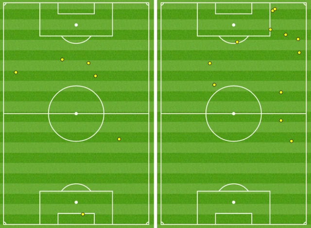 Wayne Rooney versus Harry Kane touch map