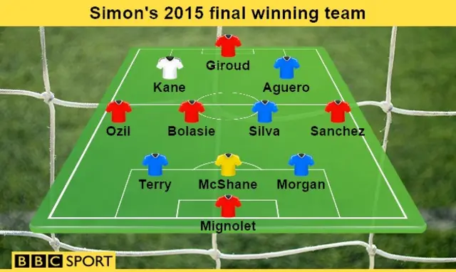 Winning 2015 team