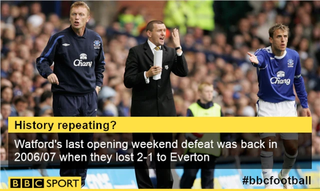 Watford graphic