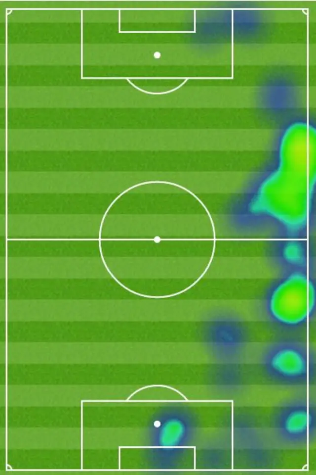 heat map