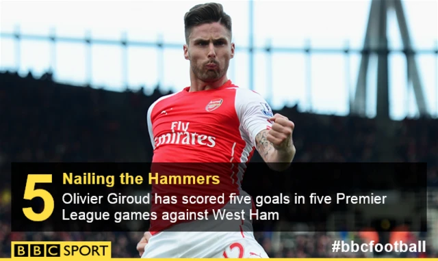 Giroud