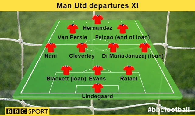 Man Utd departures XI