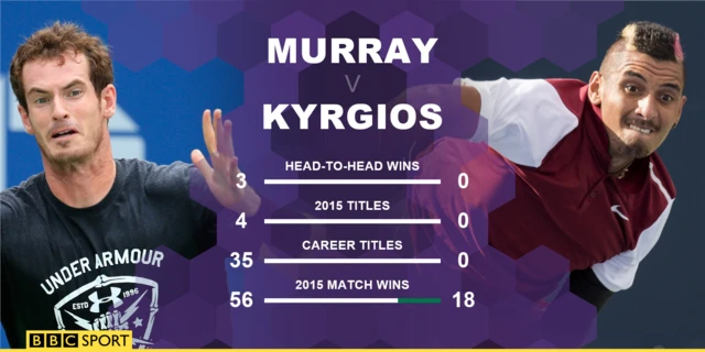 Murray v Kyrgios